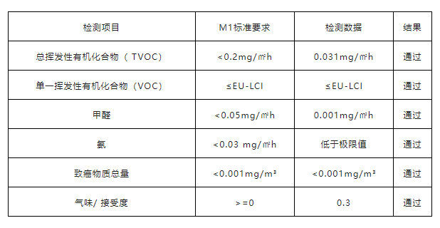 嘉宝莉又一款大单品，燃爆艺术涂料行业