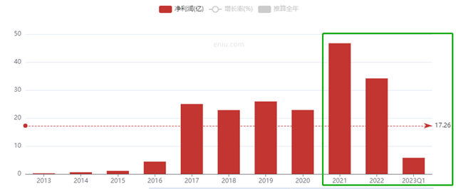 龙佰引进央国企战略投资者，其中一家与北新同源