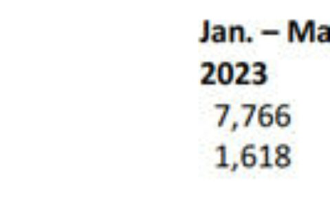 佐敦公布2023年第一季度财报，销售额和利润均实现两位数增长