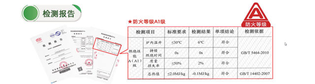 晨光无机涂料，A1级不燃，为安全加码