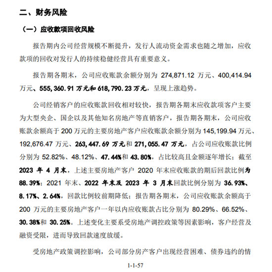 全筑坍塌！凯伦违占！科顺募资22亿再曝地产风险名单