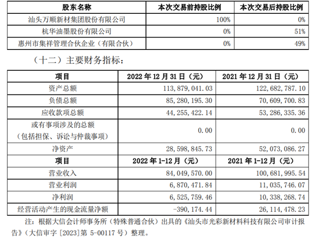 8000万，又一涂料企业被卖了！