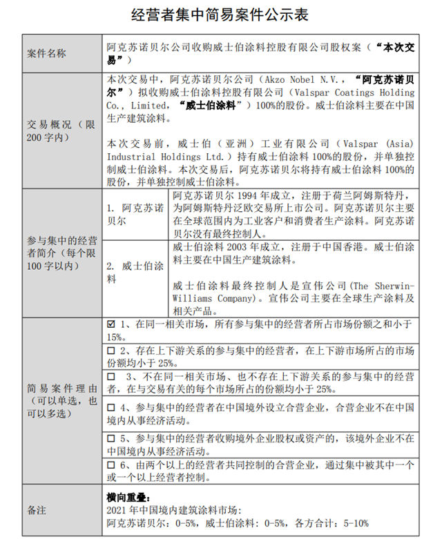 阿克苏诺贝尔收购威士伯涂料股权案最新进展