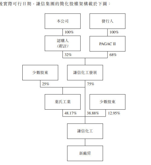 6亿！叶氏化工为“它”购买天价“保险”