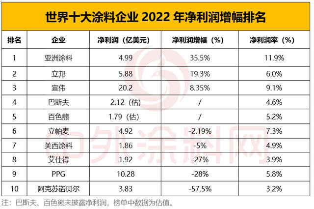 新总裁上任，世界第六的艾仕得能否逆流而上？