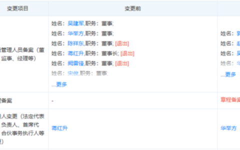 双虎涂料换帅！华举方上任！蒋红升晋阶上市公司总经理