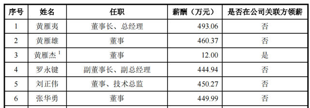 被立邦终止收购后，麦加芯彩发愤图强即将上市