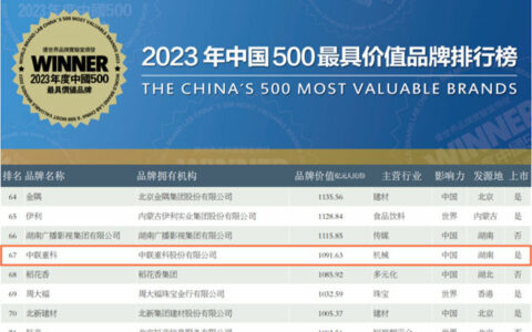 新材料工厂目标开设200+！中联重科跨界防水品牌价值飙升至1091.63亿元