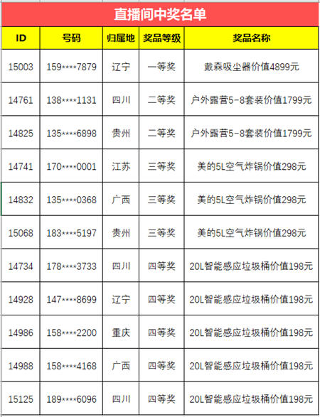 卡百利荣登天猫618油漆涂料品牌销售榜TOP3（直播间中奖名单出炉）