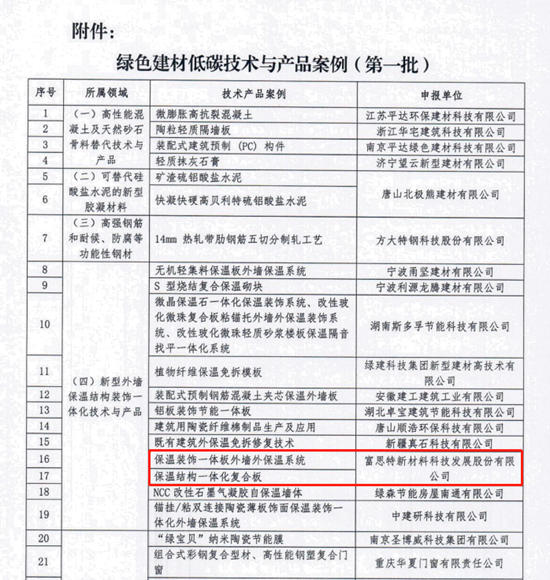 富思特入选《绿色建材低碳技术与产品案例》（第一批）名单