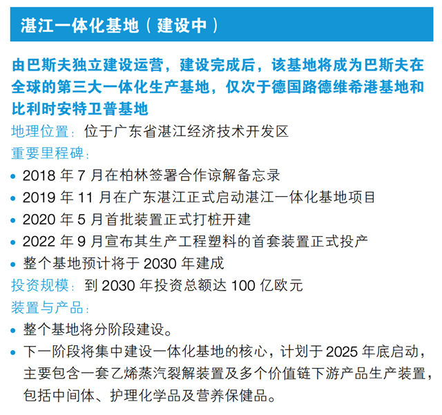 总投资将达100亿欧元！巴斯夫湛江一体化基地又一重要装置开工建设！