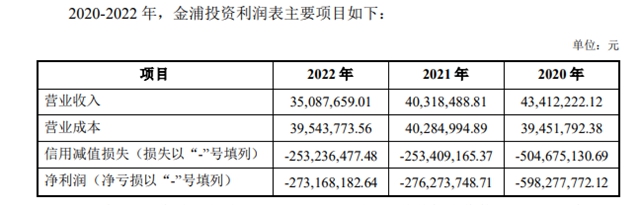 豪掷42亿入主央企梦碎！一把投资损失12.61亿元