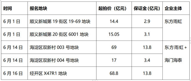 马云抄底！王石刚开始！李卫国抢地！建涂市场何去何从？