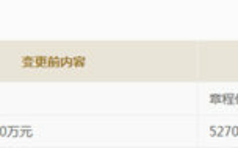 增资1.5亿！百亿涂企三棵树品牌价值连连飙升