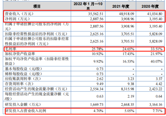 比亚迪为其客户，从新三板申报到获批，两个月搞定