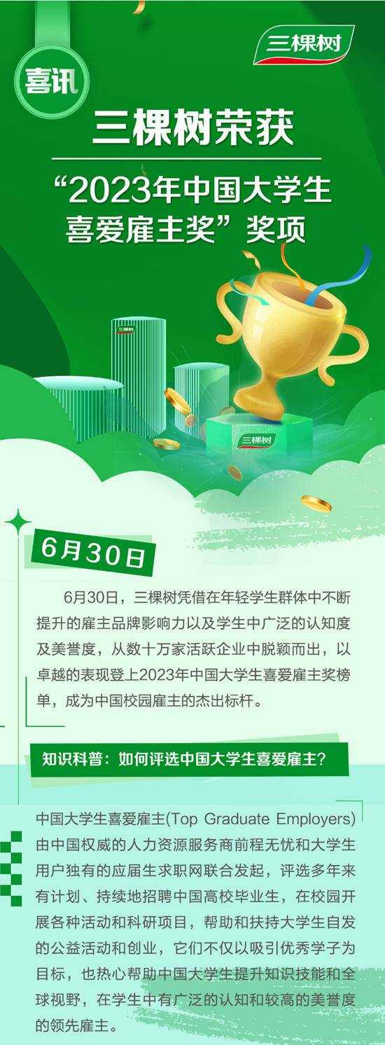 三棵树荣获2023年中国大学生喜爱雇主奖