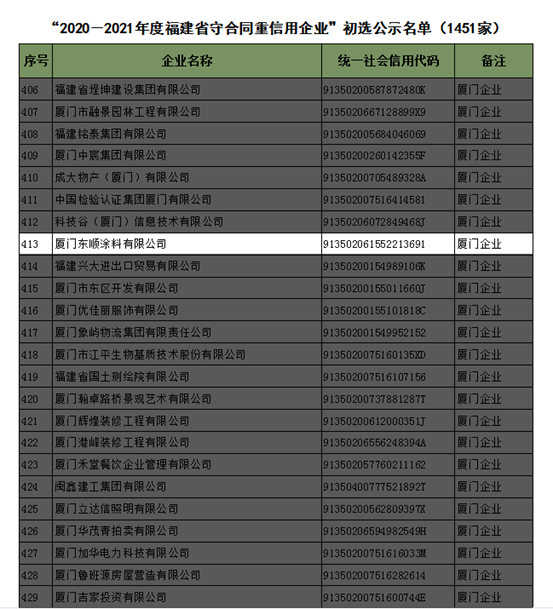 东顺荣获“2020－2021年度福建省守合同重信用企业”称号