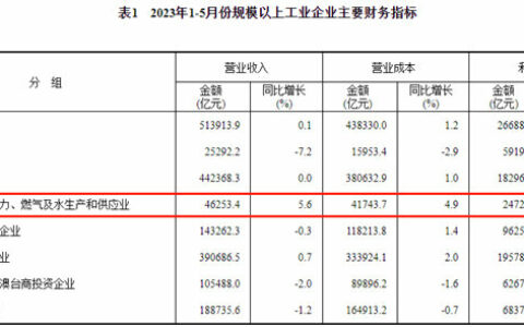 涂料企业根本不想打价格战，但价格战根本停不下来