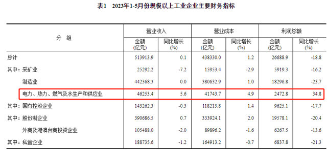 涂料企业根本不想打价格战，但价格战根本停不下来