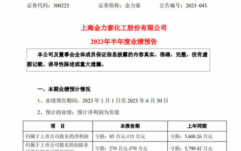金力泰上半年净利润预亏85万元-115万元！下游客户对汽车涂料的需求量有所上升