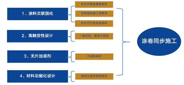 国内领先！卓宝又一产品被列为住建部建设行业科技成果推广项目