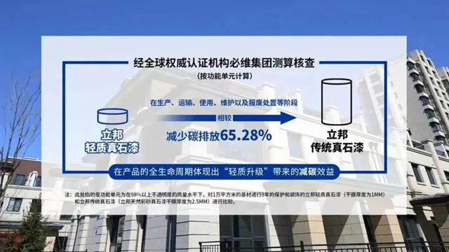 立邦上榜《上海市2023年度第一批工业通信业碳管理试点名单》