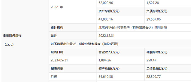 1.95亿，挂牌转让四川东方雨虹51%股权