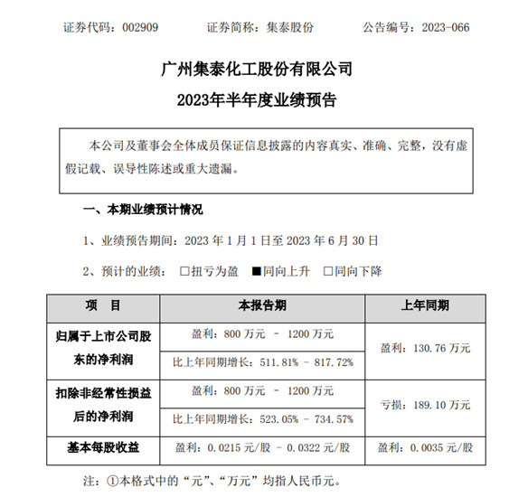 两家暴跌！三家预增！五家上市涂企上半年业绩冰火两重天