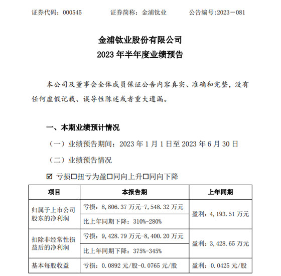 董秘换人！投资参股！金浦钛业预计上半年净亏损超过7500万元