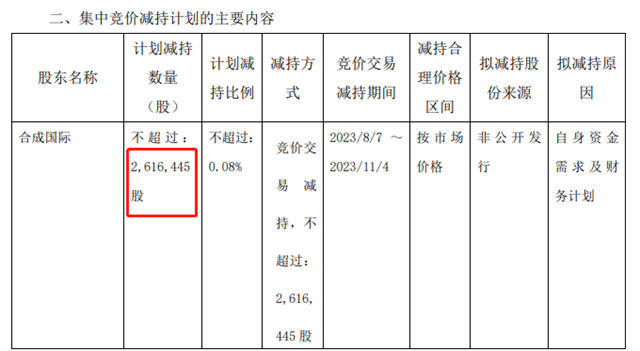 巴菲特减持比亚迪套现50亿，这家减持万华化学更是套现超过100亿