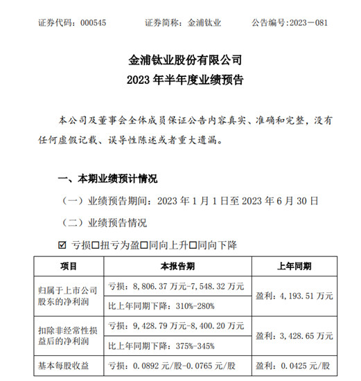 三家上市钛企半年考“失利”：一家亏损，两家利润腰斩