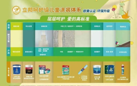 立邦荣登2023年中国顾客满意度指数(C-CSI)墙面漆与木器漆双榜榜首