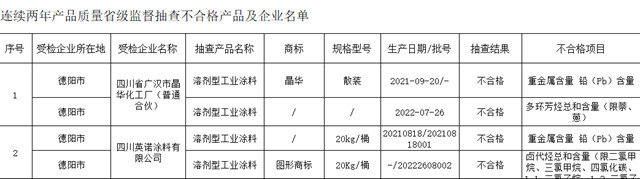 降本增效涂企走偏门，广东四川公开曝光