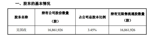 曾一路套现逾17亿元！这家大股东此次减持为何还遭群嘲？