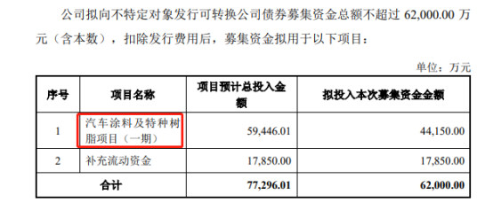 疯狂加注汽车涂料，依然填不满3C涂料留下的“洞”