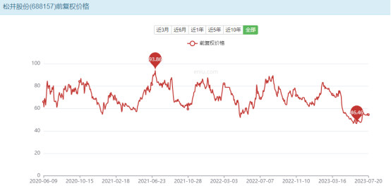 疯狂加注汽车涂料，依然填不满3C涂料留下的“洞”