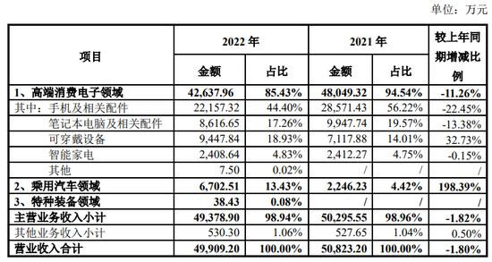 疯狂加注汽车涂料，依然填不满3C涂料留下的“洞”