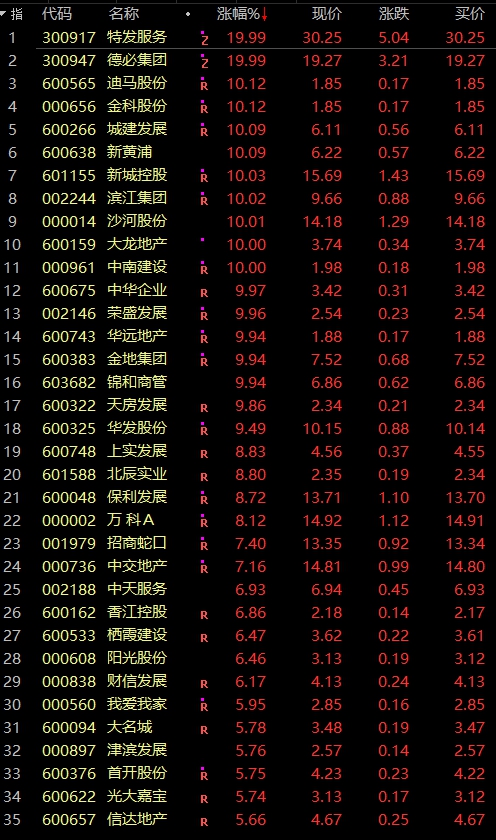 房住不炒后，国家首提优化房地产，地产、涂料高唱好日子