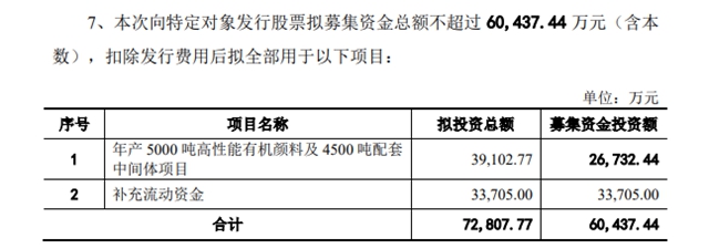 定增募资减至6.04亿元，百合花缘何取消年产4万吨新能源项目