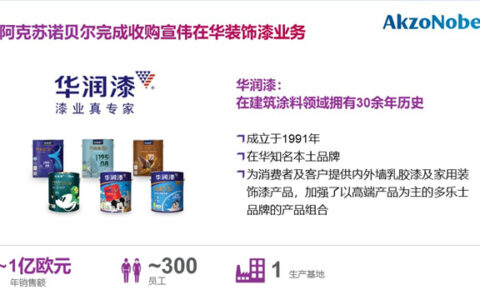 阿克苏诺贝尔完成收购宣伟中国装饰漆业务