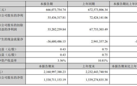 募资不超过6.8亿元，用于年产15万吨粉末涂料用聚酯树脂建设项目