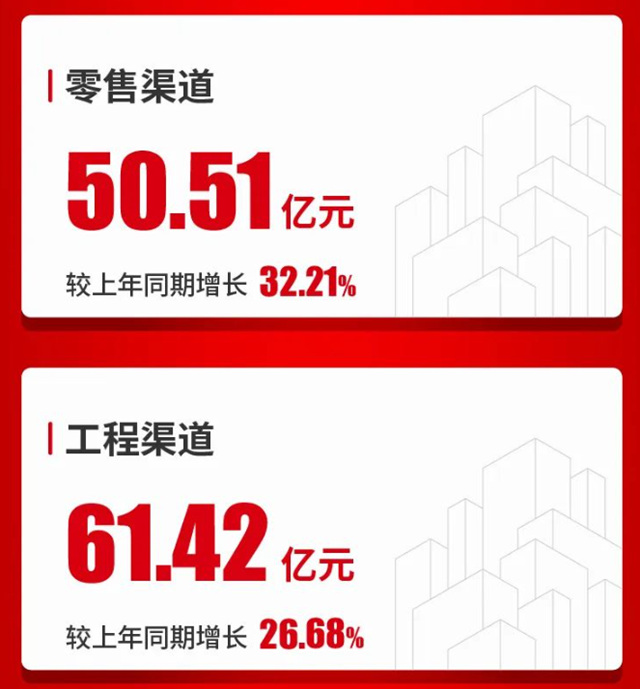 “防水茅”王者归来！净利增长38.07%，半年赚了13.34亿