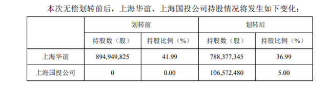 营收385亿，高层刚刚重组的涂料企业，或再迎高层重组