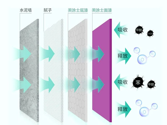 家的星级优选，美涂士美之星墙面漆系列全新上市！