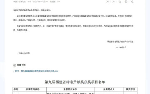 东顺获“第九届福建省标准贡献奖”