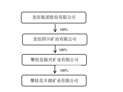 主业净利大降，18亿增资子公司，行业龙头能否力挽狂澜