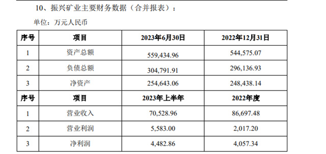 主业净利大降，18亿增资子公司，行业龙头能否力挽狂澜