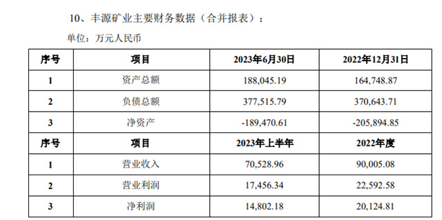 主业净利大降，18亿增资子公司，行业龙头能否力挽狂澜