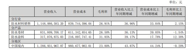 真金白银！董事长兜底恒大坏账兑现了