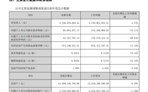 高层检讨！百亿科顺何时止跌？